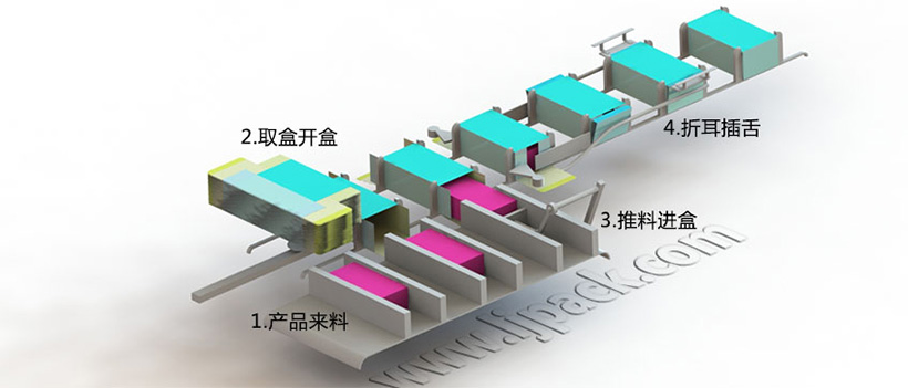 工作流程